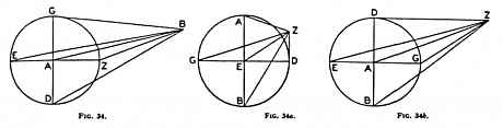 Euclid, The Optics, Cone of VisionEuclid
